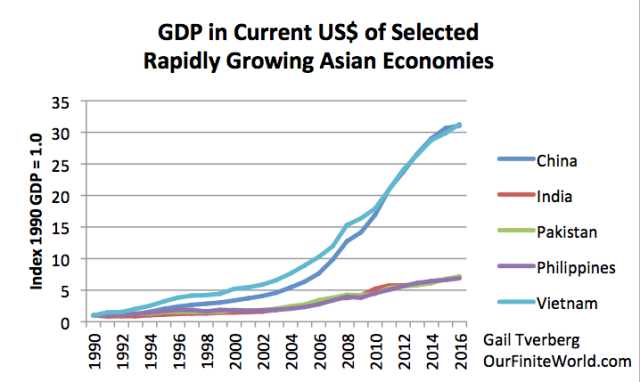 gdp-of-rapidly-growing-asian-countries